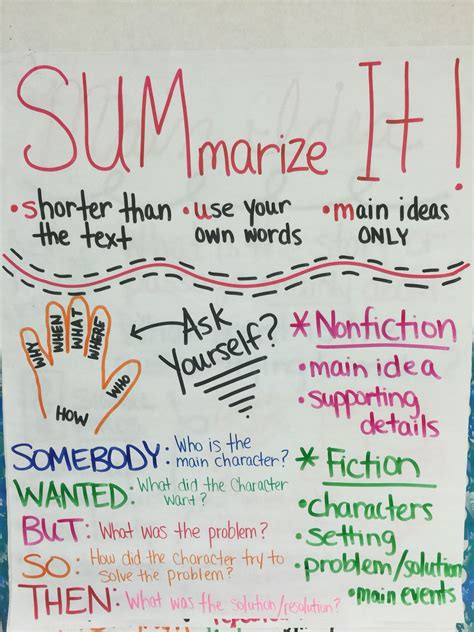 Non Fiction Summary Anchor Chart