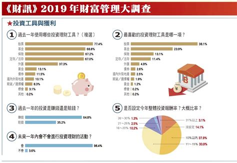 2019年財富管理大調查》專業×服務力 邁向財富贏家 財訊 掌握趨勢 投資未來 最懂投資的財經媒體