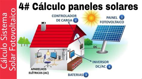 C Lculo De Cu Ntos Paneles Solares Necesita Para Generar Energ A