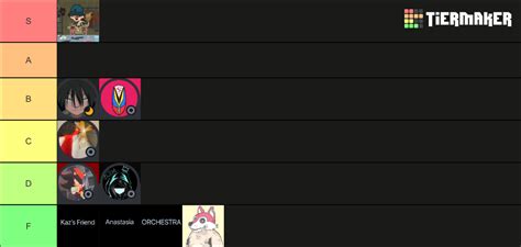 Gundham GC Tier List Community Rankings TierMaker