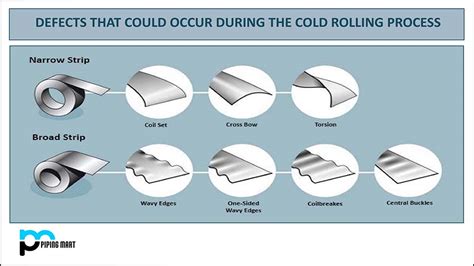 Shape And Flatness In The Cold Rolling Process Lechler US, 53% OFF