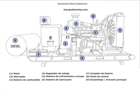 Diagrama De Un Generador Eléctrico Electric Generator Clipa