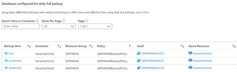 Configure Azure Backup Reports Azure Backup Microsoft Learn