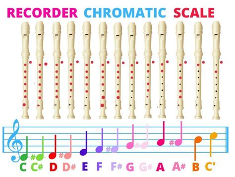 Music Scales Chart For Recorder Free Printable Music Scales