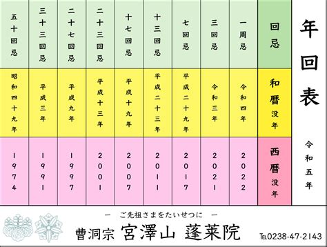 令和5年度 年回忌表 宮 澤 山 蓬 莱 院