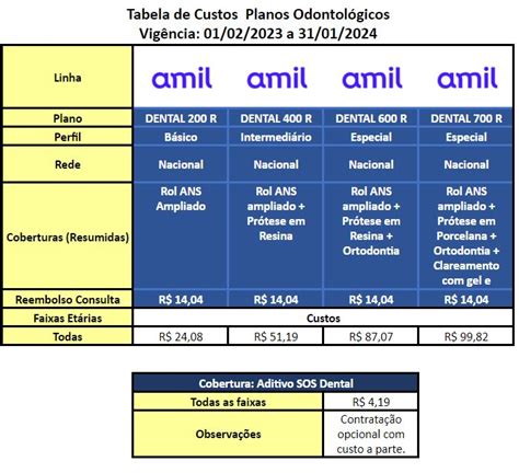 Amil Assemperj