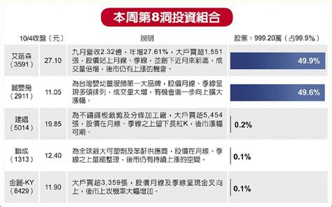 亨達投顧趙彭博迎科技業旺季 台股q4來電 日報 工商時報