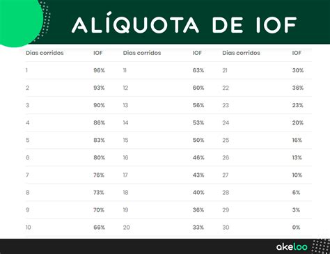 O guia definitivo da renda fixa tudo que você precisa saber Akeloo