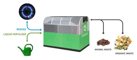 This Machine Can Turn Your Food Waste Into Biofuel Gas For Cooking