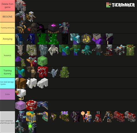 Annoying Minecraft Dungeons Mobs Tier List Community Rankings TierMaker