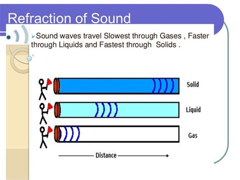 What Is The Fastest Medium Sound Travels Through Reese Has Odonnell