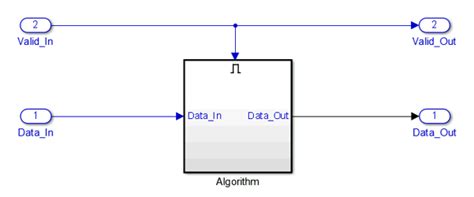 Model Design For AXI4 Stream Interface Generation MATLAB Simulink