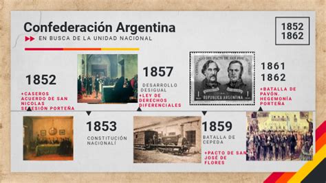 LA CONFEDERACIÓN ARGENTINA