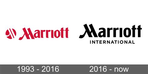 Marriott Logo and symbol, meaning, history, sign.