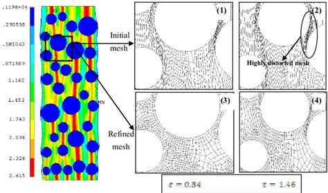 The Deformation And Typical Meshes Of The Microstructure Model With 65