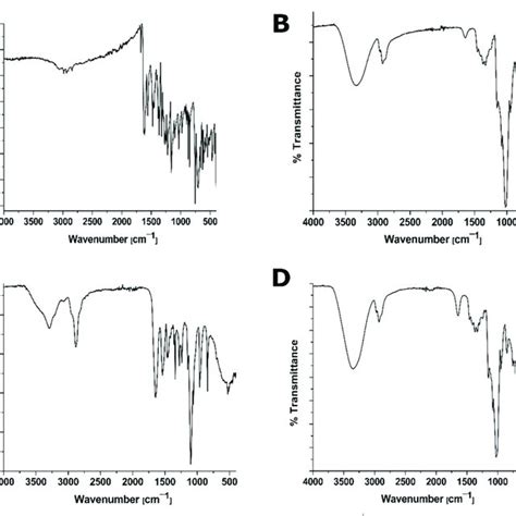 Ft Ir Spectra Of A Ptn B Hp β Cd C Physical Mixture Molar Download