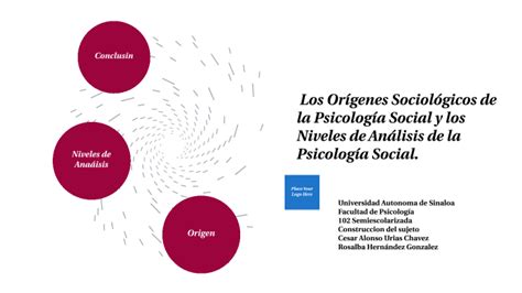 Los Orígenes Sociológicos de la Psicología Social y los Niveles de