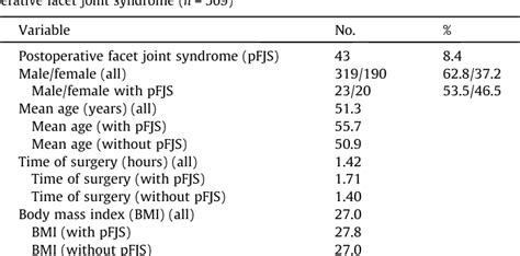 Table 1 From Predictors Of Facet Joint Syndrome After Lumbar Disc