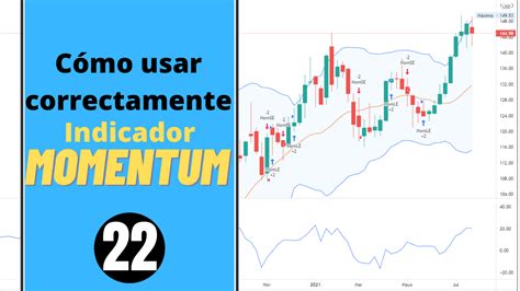 Indicador De Momentum Como Utilizarlo Correctamente Broker Junior