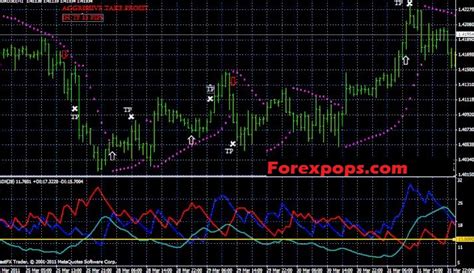 10 Best Parabolic SAR Indicator Trading Strategy [2025]