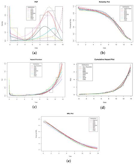 Mathematics Special Issue Mathematical Applications In Industrial