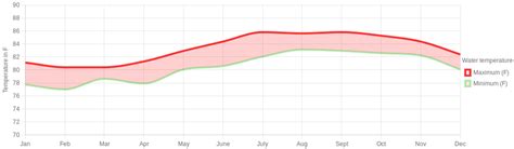 June Weather in Puerto Rico, Gran Canaria – 2025 – Winter Sun Expert