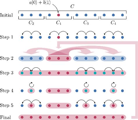 Figure From Optimal State Transfer And Entanglement Generation In