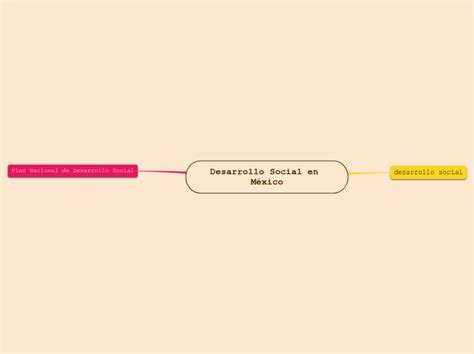 Desarrollo Social en México Mind Map