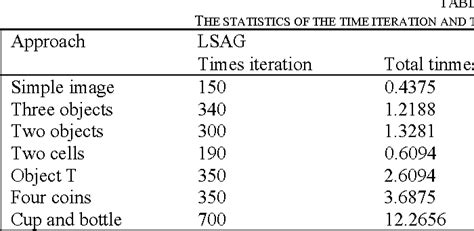 Table I From Level Set Contour Extraction Based On Data Adaptive