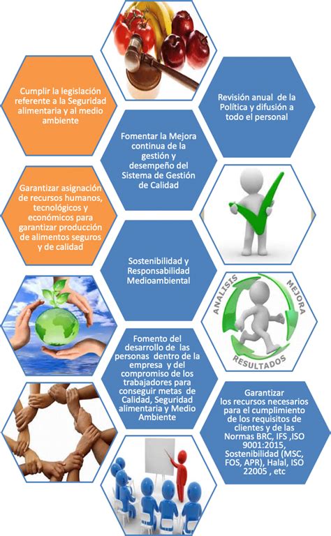 Pol Tica De Calidad Seguridad Alimentaria Y Medio Ambiente De Calvo