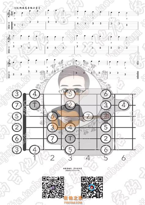 家驹教你弹吉他057 C大调Sol把位音阶复杂练习 家驹教你弹吉他 吉他之家