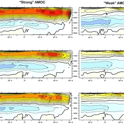 Atlantic Meridional Overturning Stream Functions In Strong And Weak