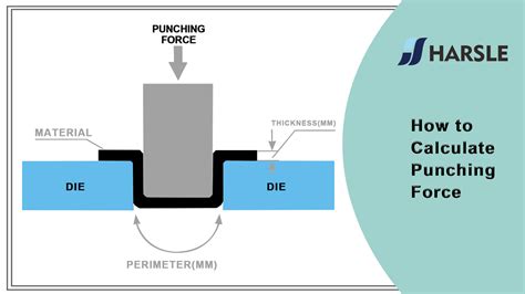 Ac Tonnage Calculation Formula