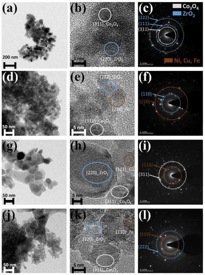 Nanomaterials Free Full Text Recent Advances In Co O Based