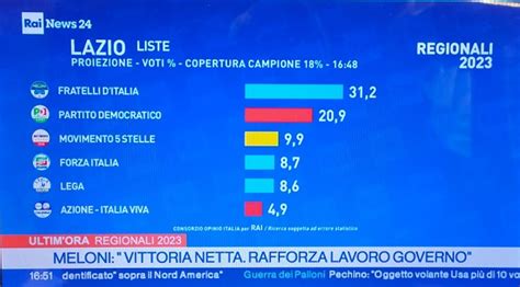 Elezioni In Lombardia E Lazio La Destra Prende Tutto