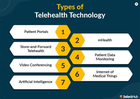 Telehealth Technology 2023 Comprehensive Guide