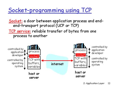 Socket Programming Using Tcp