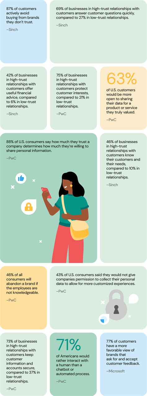 Discover 77 customer experience statistics shaping bus - Sinch