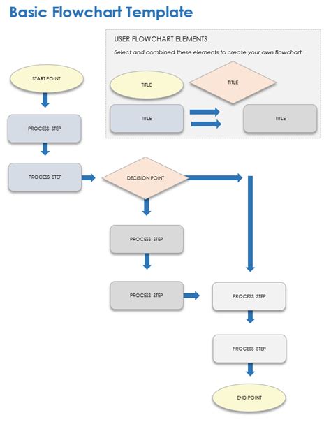 Free MS Word Flowchart Templates: Editable & Downloadable