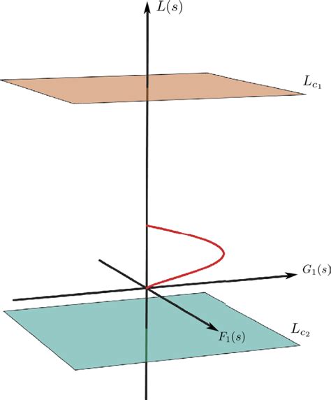 Axisymmetric Self Similar Finite Time Singularity Solution Of The Euler