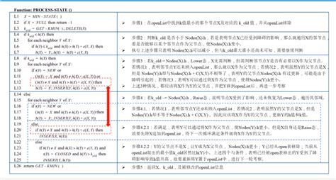 D Star算法简介及相关思考d算法 Csdn博客