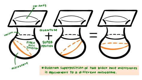 A model outlining the microscopic origin of black hole entropy