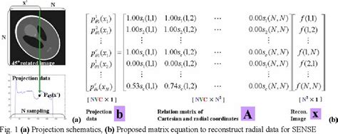 Figure 1 From A Reconstruction Algorithm Of MR Images Acquired On A