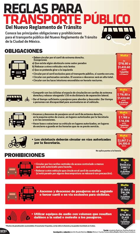 Reglas Para El Transporte Público Del Nuevo Reglamento De Tránsito De La Ciudad De México