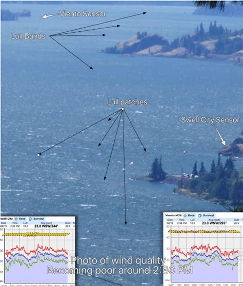 Seeing Wind on the Water - Improve Your Skills - SailZing.com