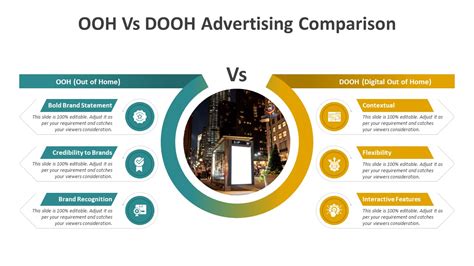 OOH Vs DOOH Advertising Comparison PowerPoint Template