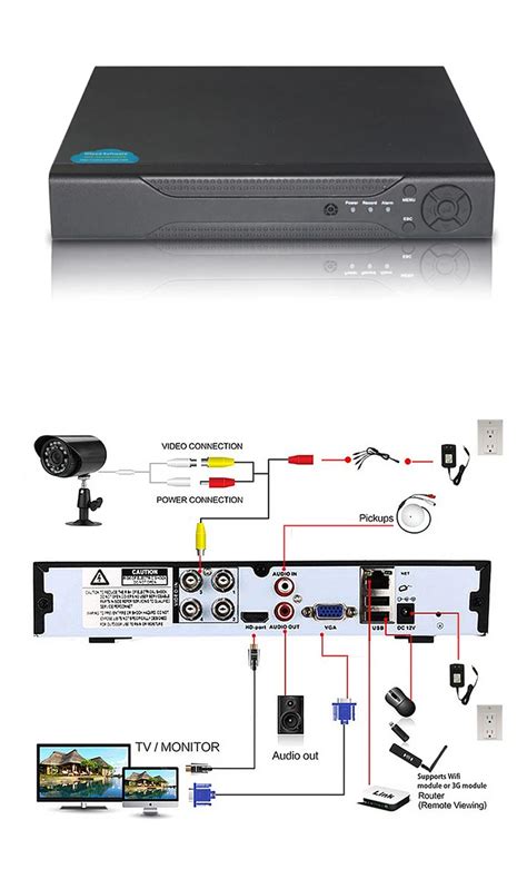 8 32ch 4mp 1080p 5in1 Ahd Cvi Tvi Analog Dvr Security Cctv Digital