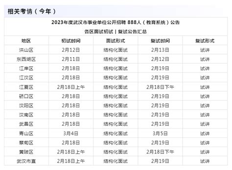 事业编！武汉事业单位共招聘721人审查人员岗位