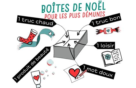 Action solidaire Boîtes de Noël pour les plus démunis