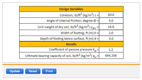 Soil Bearing Capacity Chart: A Visual Reference of Charts | Chart Master